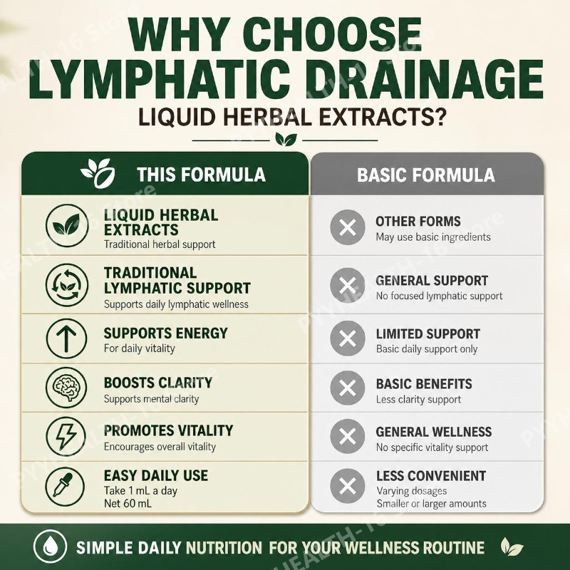 Lymfatische Wellness Kruidendr - Herbal Wellness Formula recensie en prijs